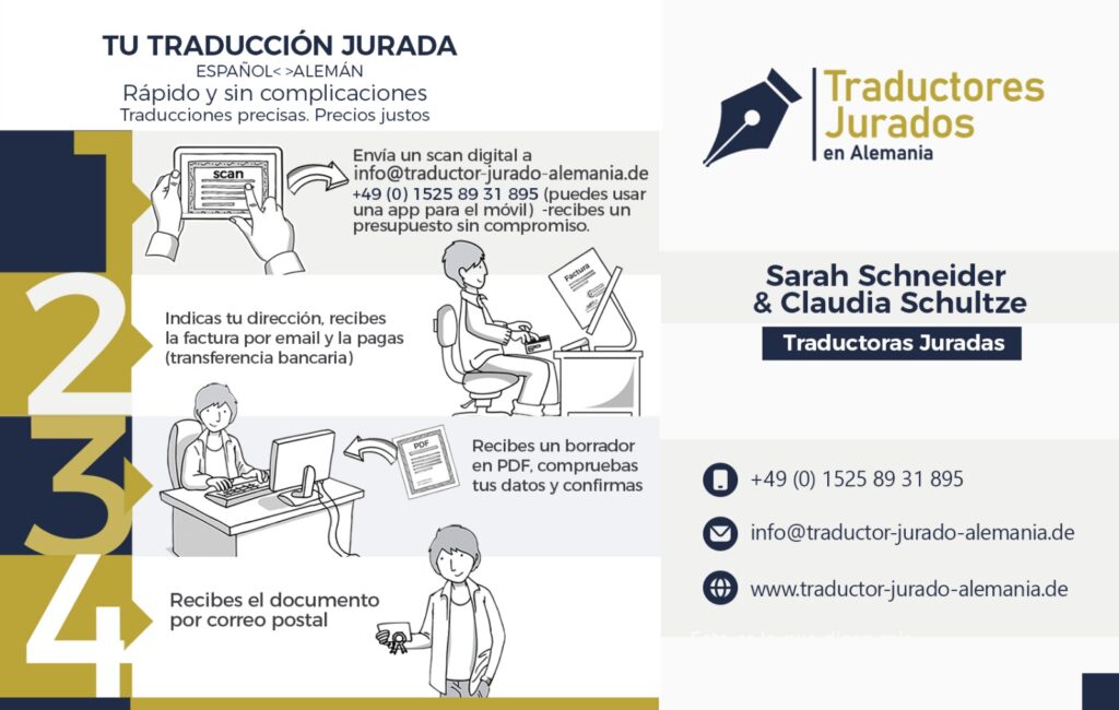 Tu Traducción Jurada en 4 pasos